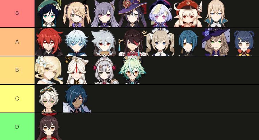 The Genshin Impact Character Guide and gacha tier list 原神
