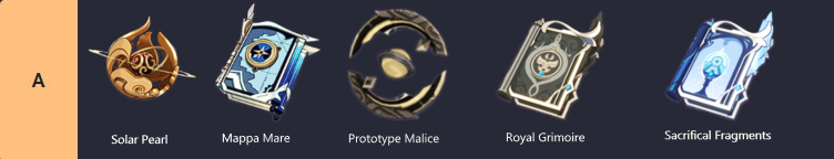 Worldmap of Genshin Impact Catalysts Tier List